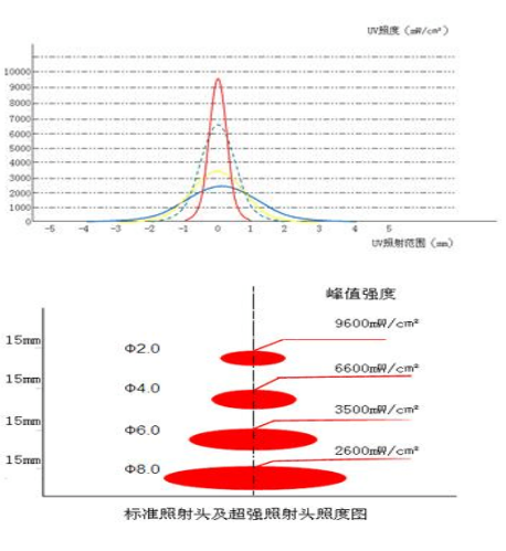 uvled线光源