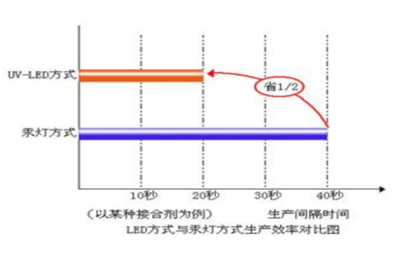 uvled线光源