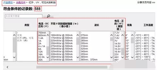 紫外线led