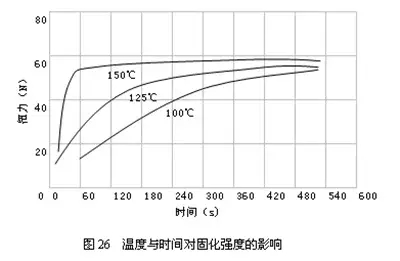 PCB固化机