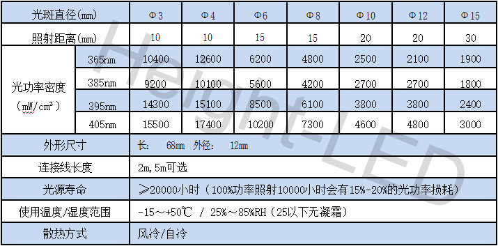 uvled固化点光源（直筒）.png