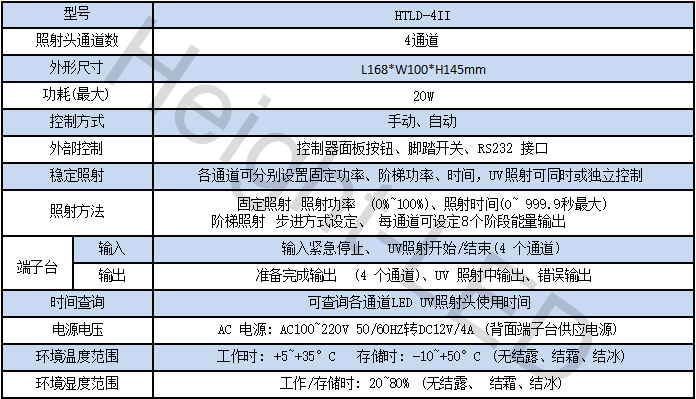 UVLED点光源_uv点光源_UVLED固化点光源.png